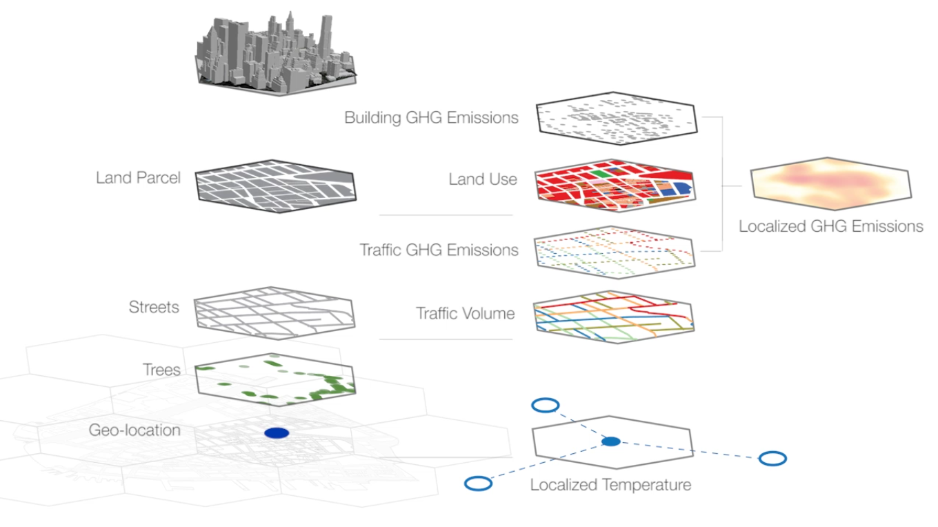 Data_layers_pic