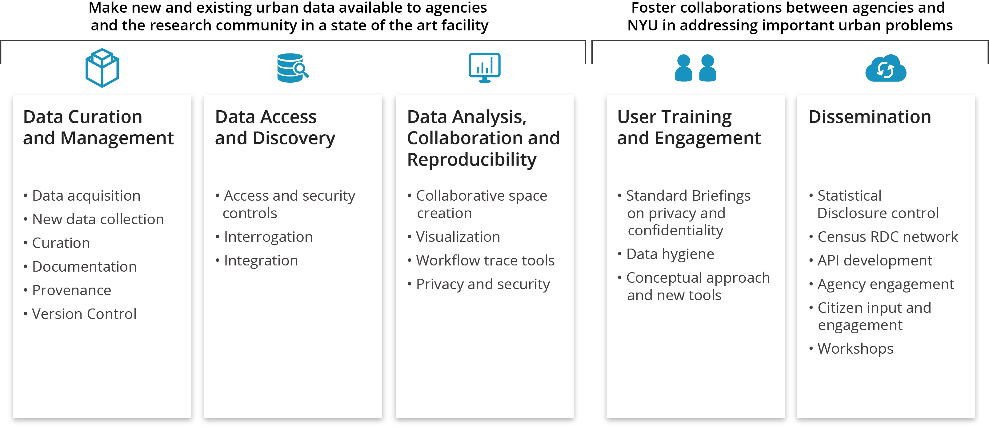 five pillars diagram